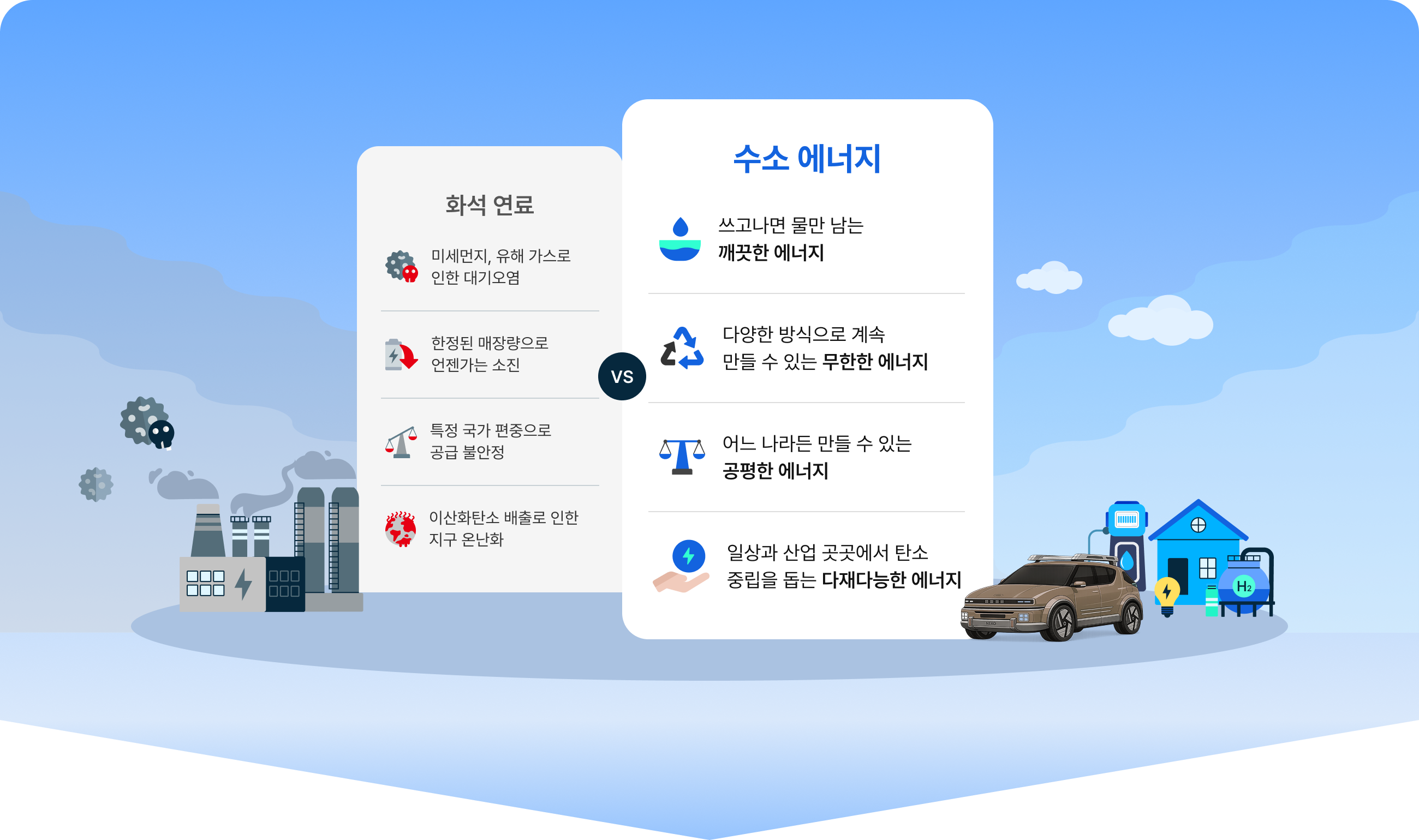 화석 연료와 수소 에너지의 특징을 비교한 일러스트