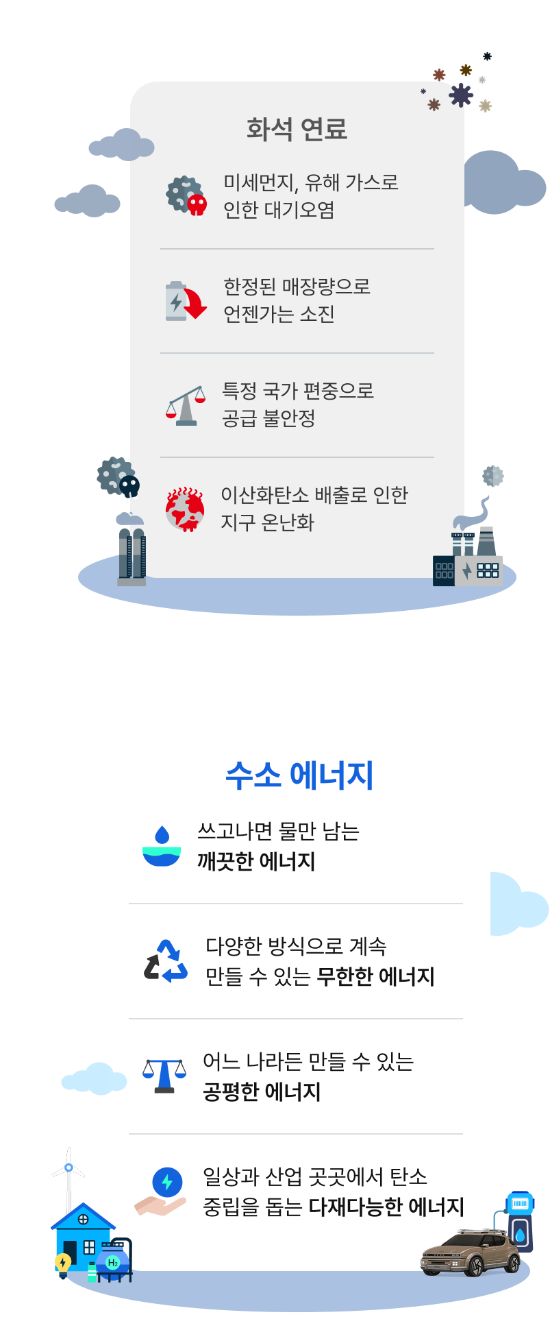수소 에너지 비교 일러스트