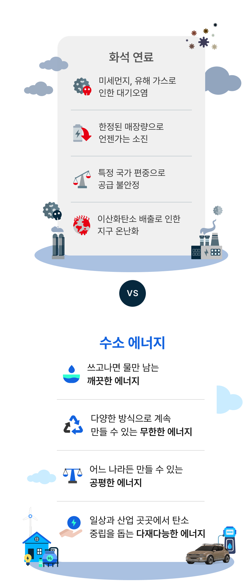 화석 연료 비교 일러스트